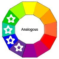 Analogous Color Wheel