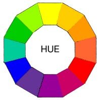 What's a Hue