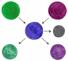 Modified Triad Paint Mixtures