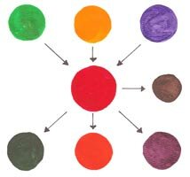 Square Tetrad Paint Mixtures