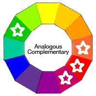 Analogous Complementary Color Wheel