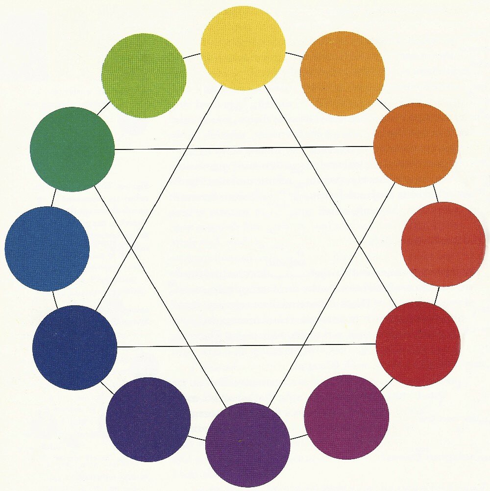Basic Color Wheel with 12 Colors