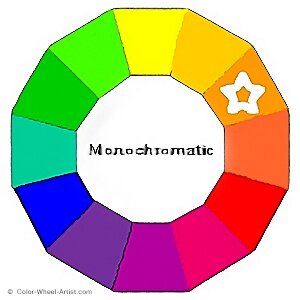 Basic Color Wheel showing a Monochromatic Color Selection, Orange