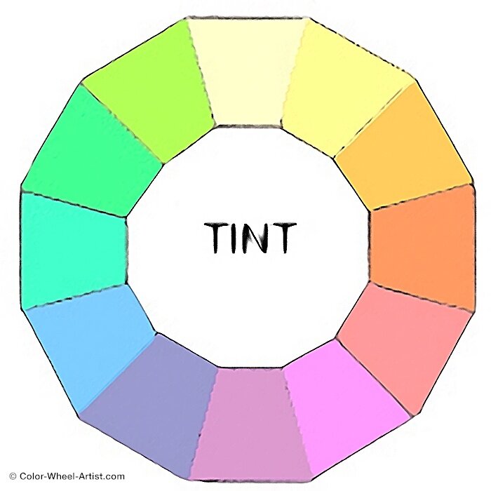 A Color Wheel with twelve tints