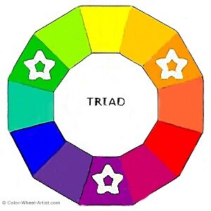 Triad Color Wheel showing three colors Green, Orange and Purple